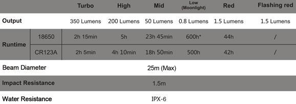 Linterna CL25R tabla características 