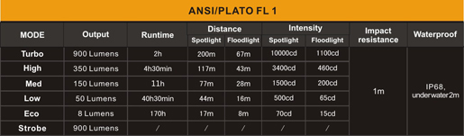 Tabla de características linterna Fenix FD30