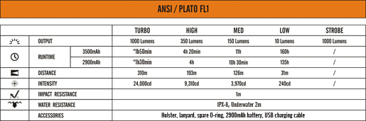 tabla de caracteristicas Linterna Fenix TK20R