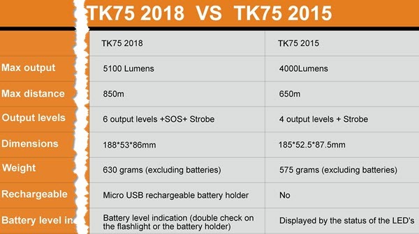 Diferencia TK75 2018 y TK75 2015