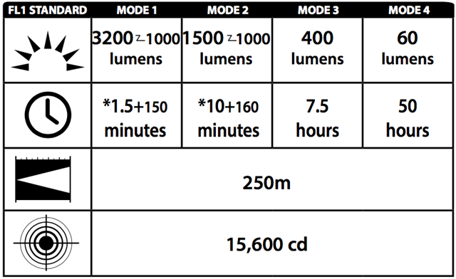 tabla de características Linterna Olight R50 Pro