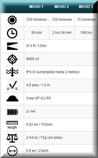 tabla de caracteristicas Linterna olight S T25