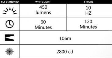 tabla de caracteristicas Linterna olight valkiria
